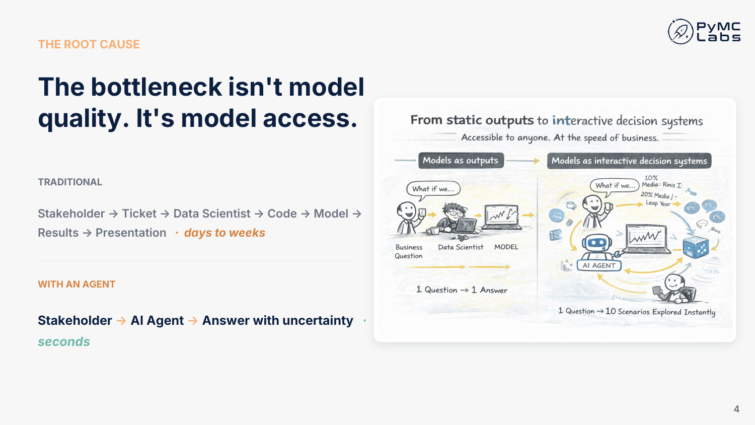 Ask Your MMM Anything: Agentic Dashboards for Marketing Mix Models