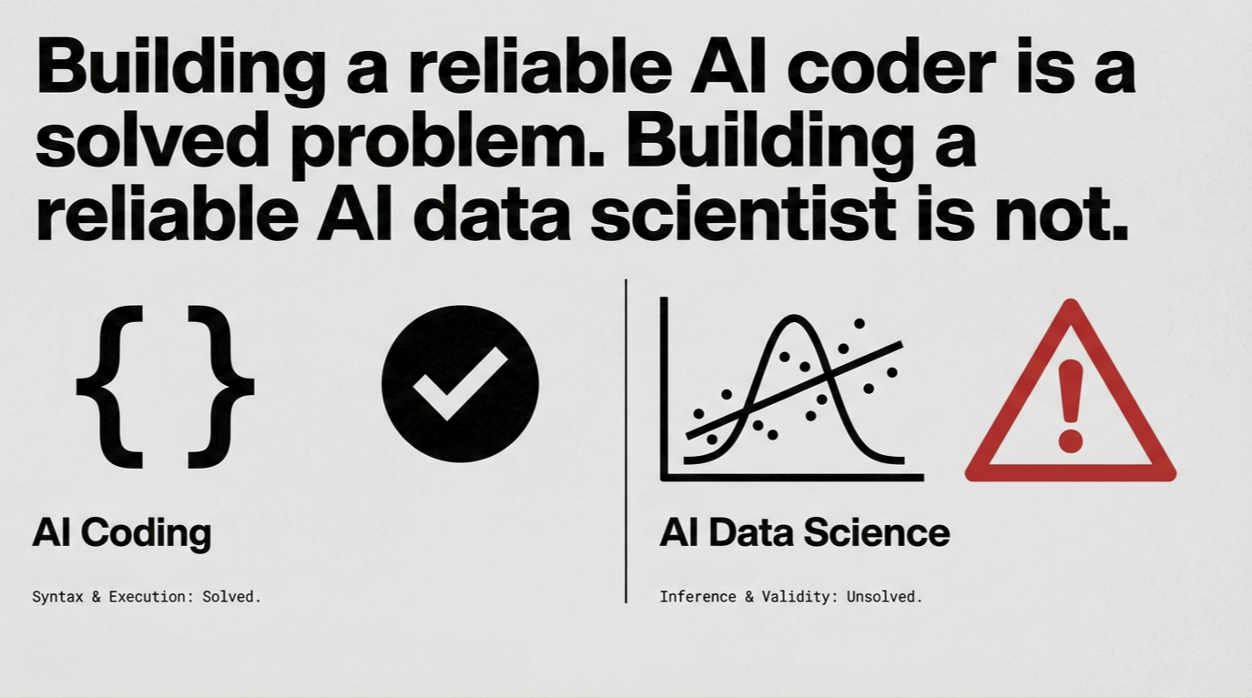 Agentic Data Science: Three Pillars of Trustworthy AI
