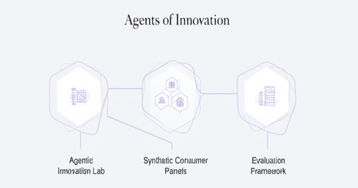 Agents of Innovation: AI-Powered Product Ideation with Synthetic Consumer Testing