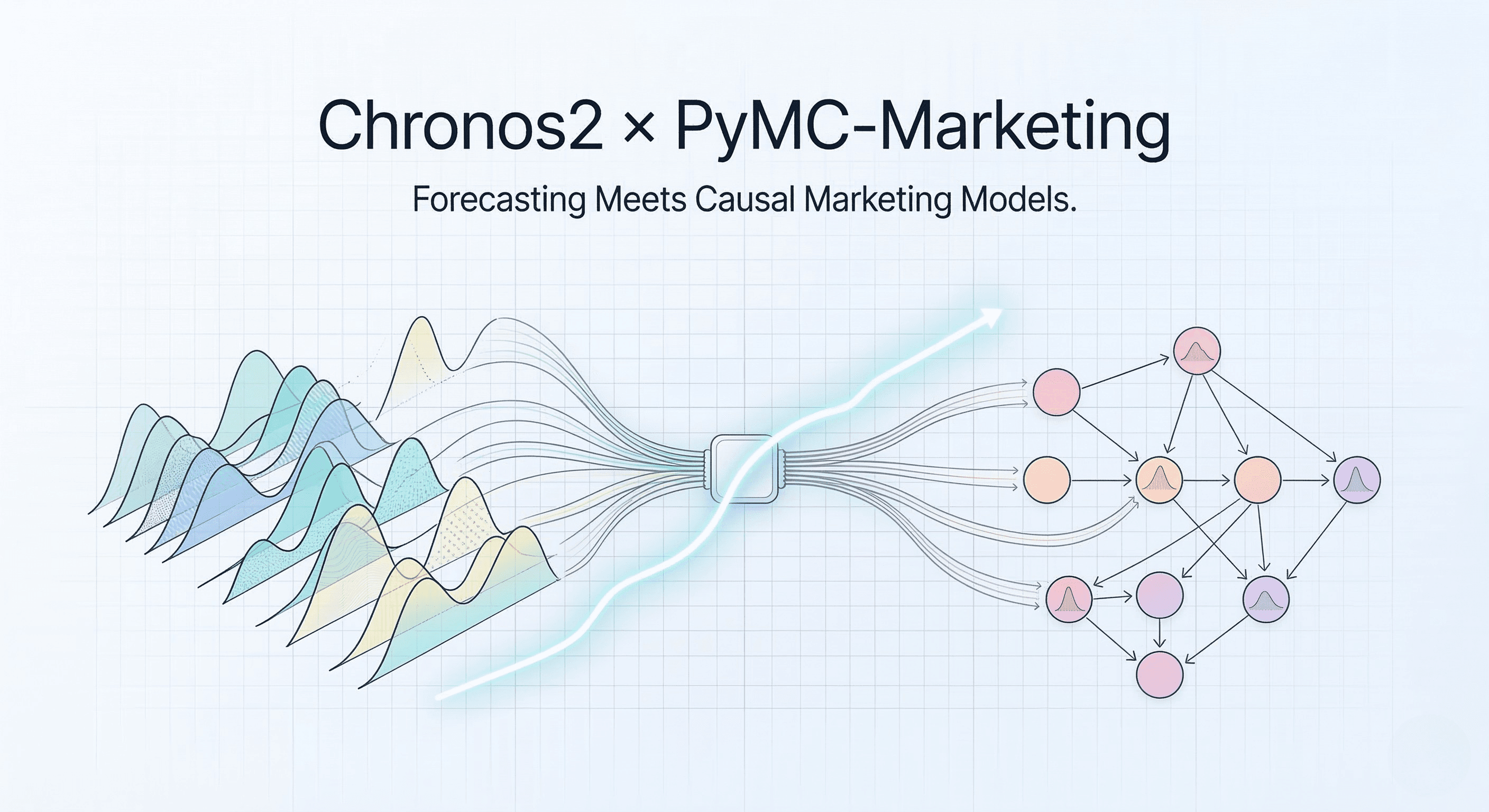 Bridging Tomorrow's Uncertainty: Combining Chronos2 Foundational Models with PyMC-Marketing for Marketing Forecasting