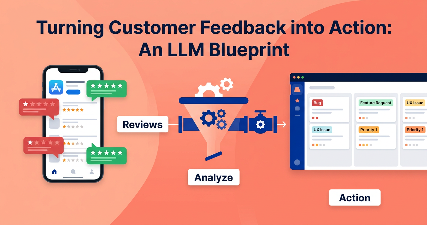 Turning Customer Feedback into Action: An LLM Blueprint