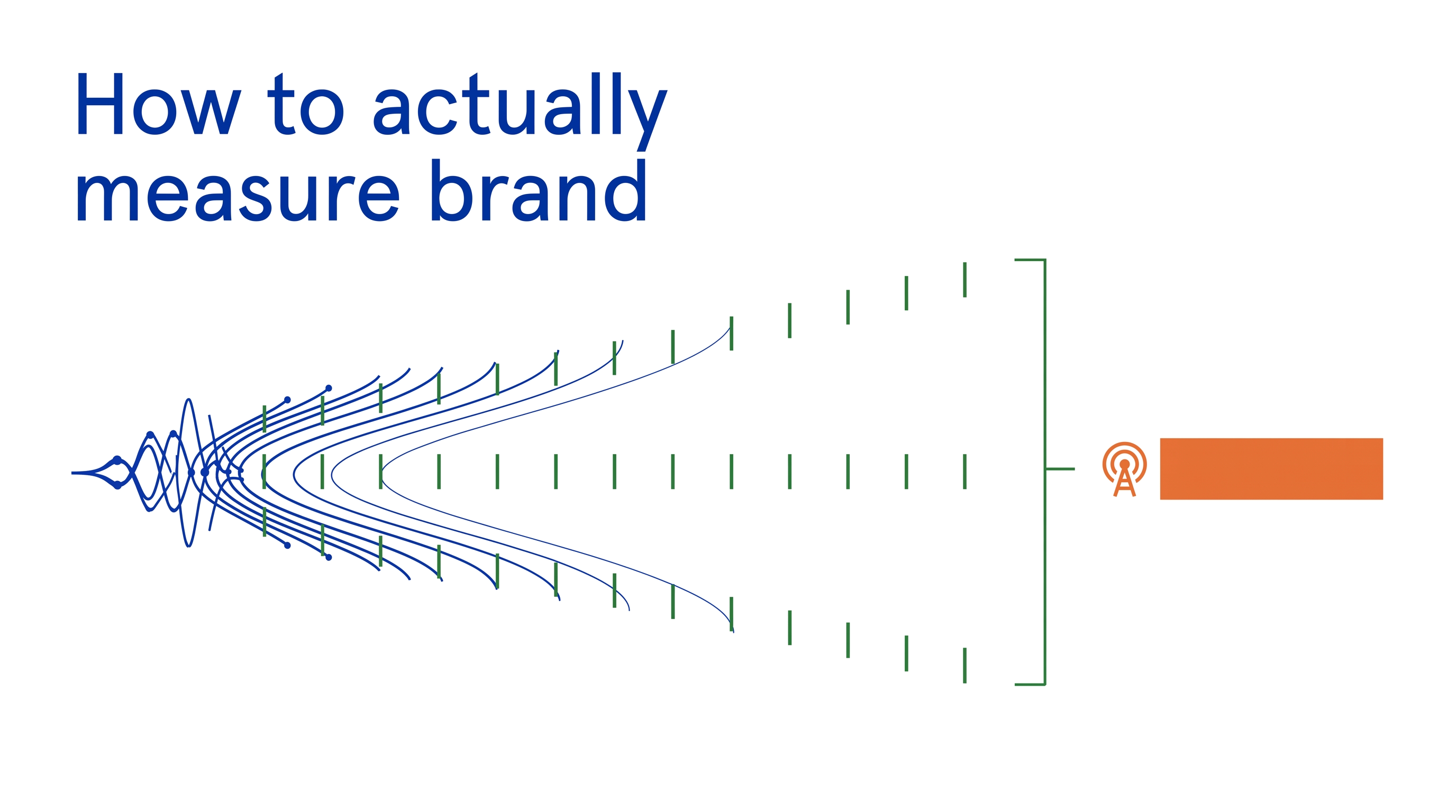 How to build a brand measurement system: a Bayesian playbook