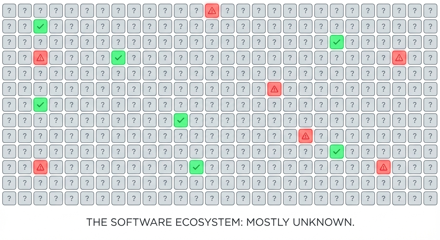 100,000 Agent Skills in 3 Months. Most of Them Are Untested.